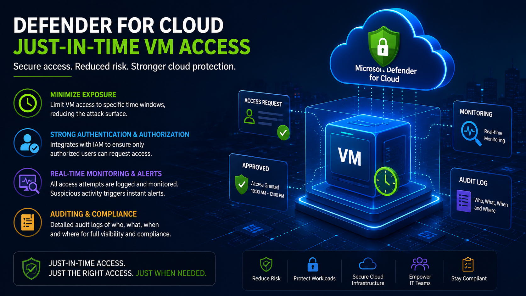 Defender for Cloud Just-in-Time VM Access