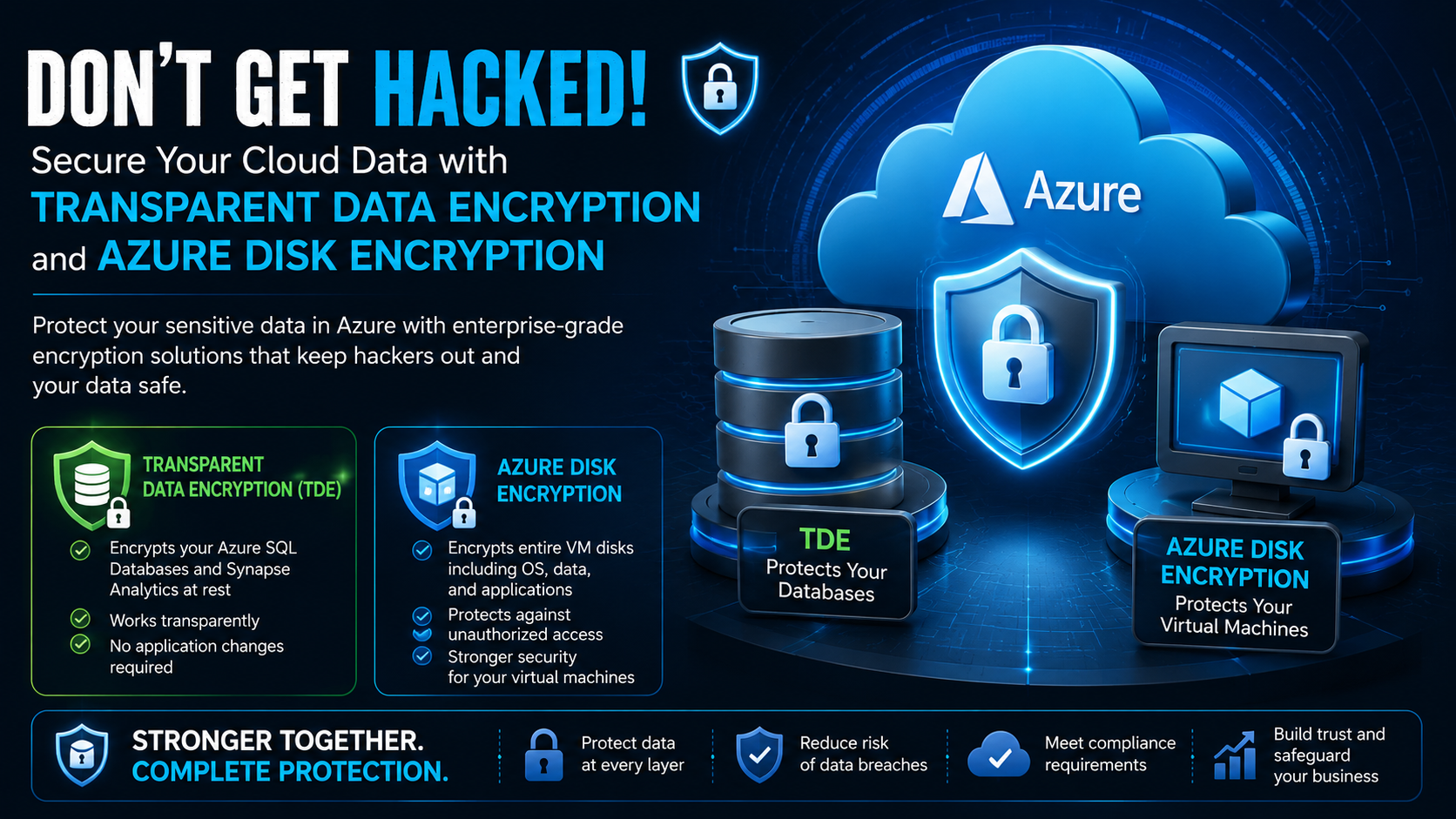 Don't Get Hacked! Secure Your Cloud Data with Transparent Data Encryption and Azure Disk Encryption